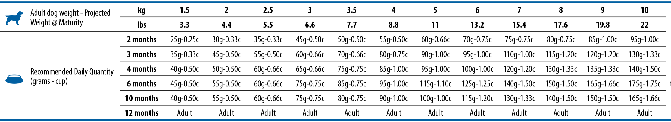 nd-tropical-selection-canine-feeding-guide-table-puppy-mini