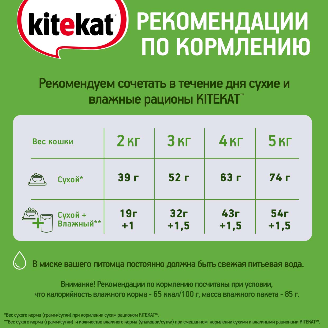 Kitekat влажный корм для взрослых кошек всех пород, курица в соусе (28шт в уп) / 85 гр
