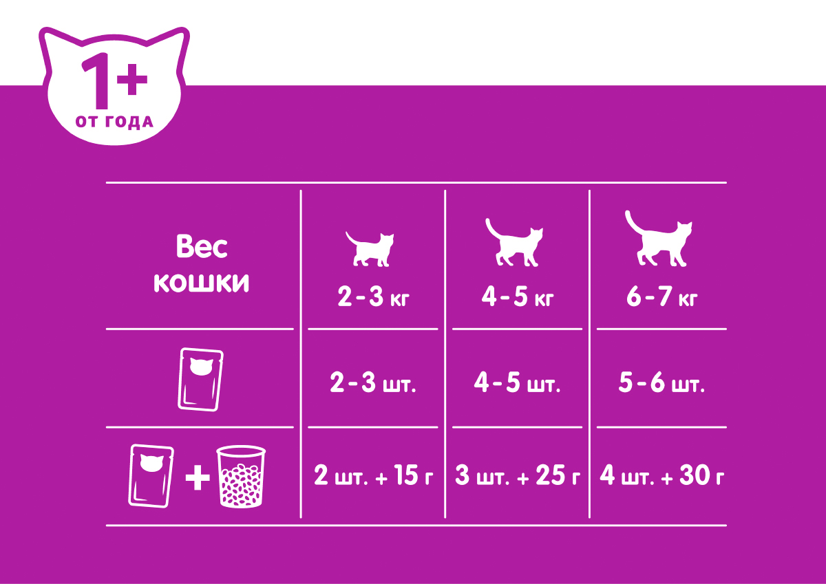 Whiskas влажный корм для кошек, желе с лососем (28шт в уп) / 75 гр