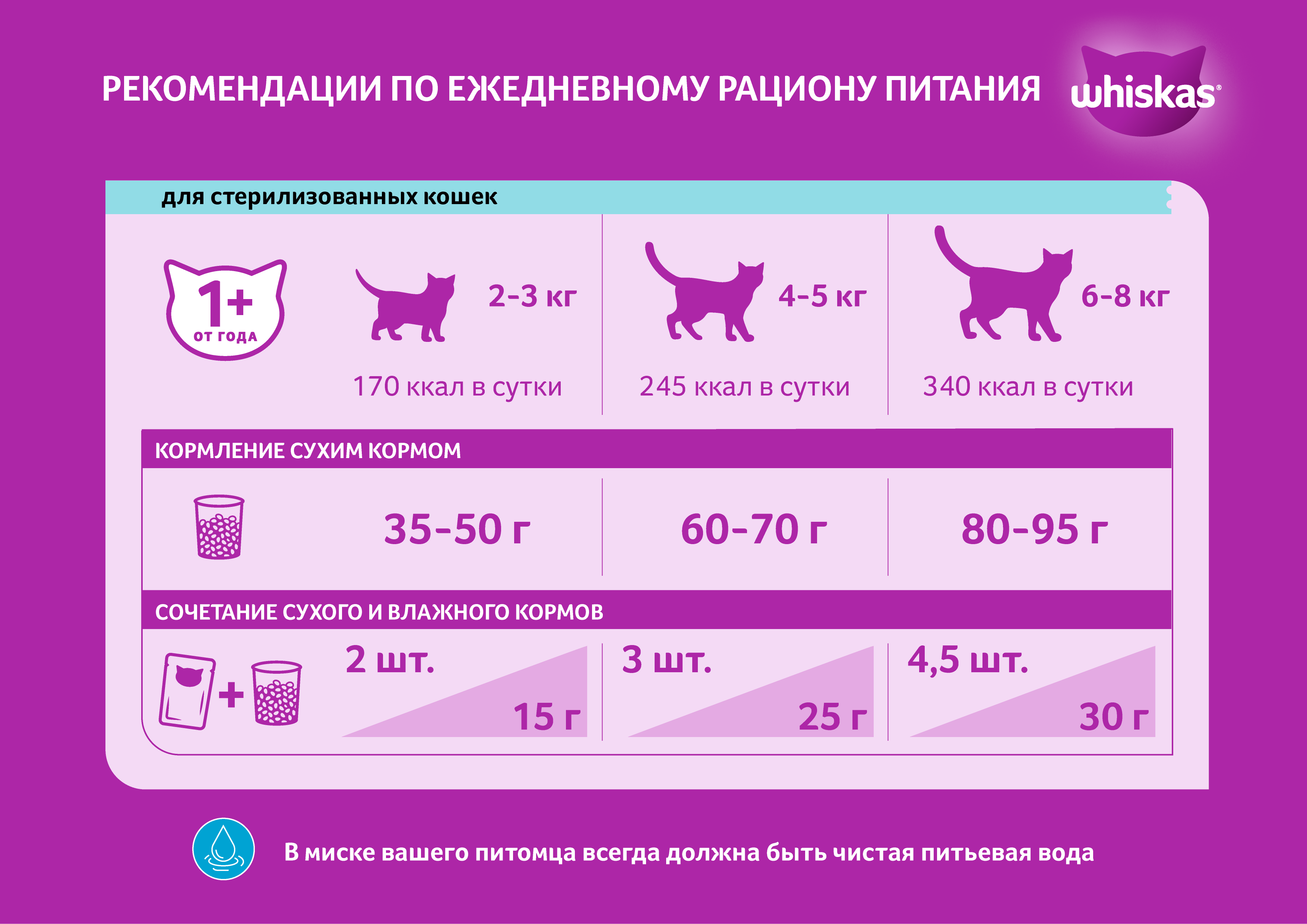 Whiskas корм для взрослых стерилизованных кошек всех пород, подушечки с говядиной / 350 гр