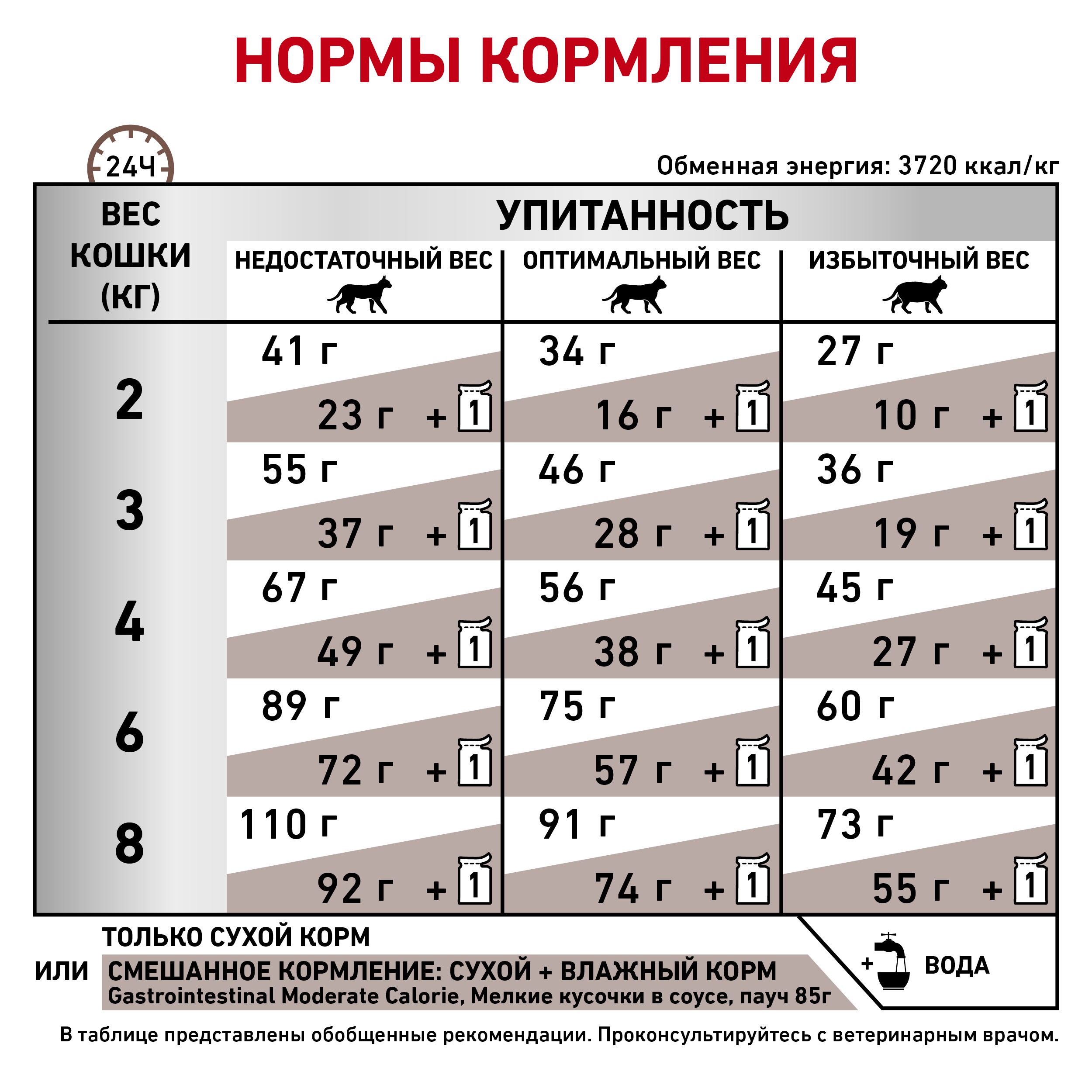 Гастроинтестинал Модр.Калор. (кошки)_6