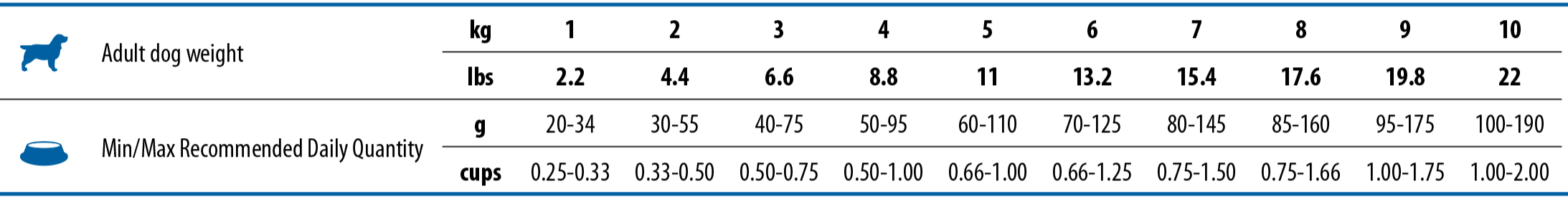 SALMON, SPELT, OATS AND TROPICAL FRUITS ADULT MINI