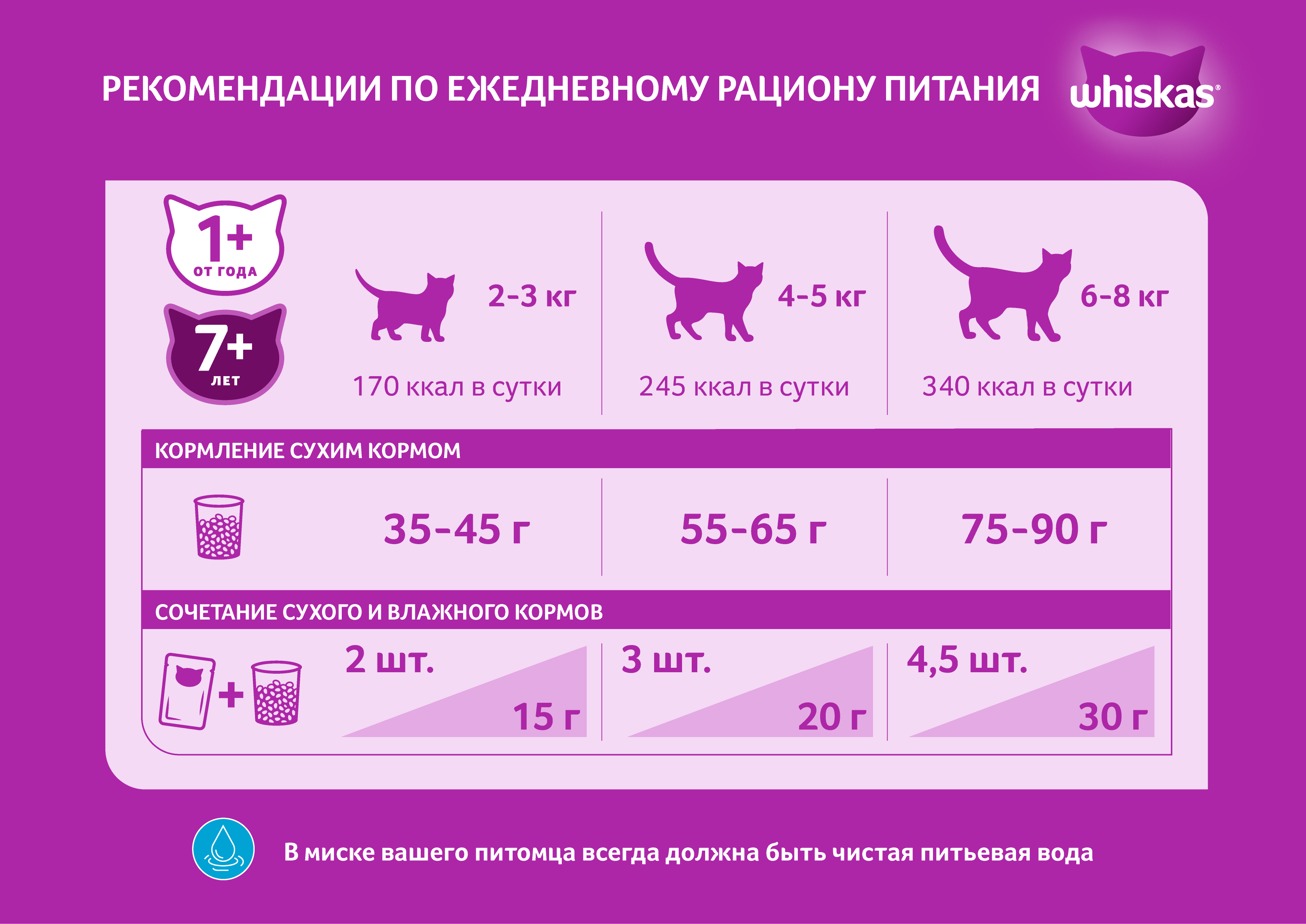 Whiskas корм для взрослых кошек всех пород, подушечки с паштетом из курицы и индейки / 350 гр
