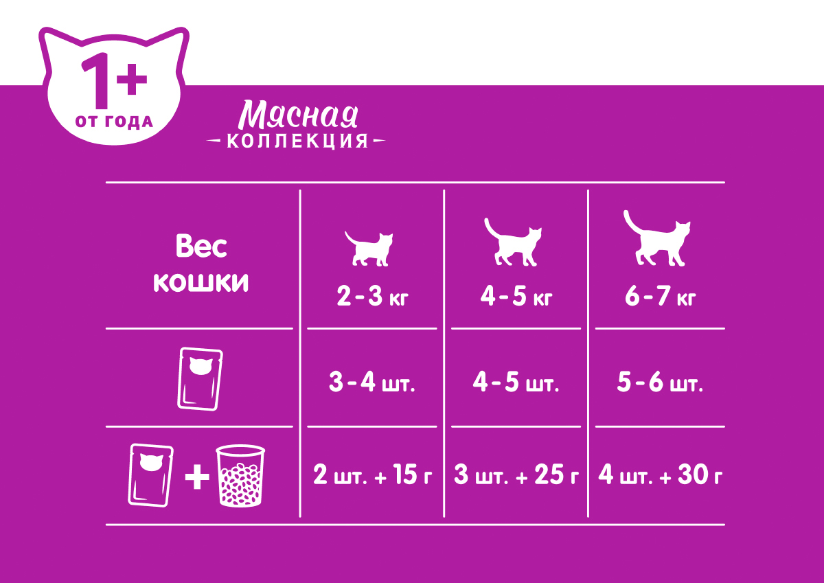 Whiskas влажный корм для кошек, мясная коллекция, кролик в желе (28шт в уп) / 75 гр
