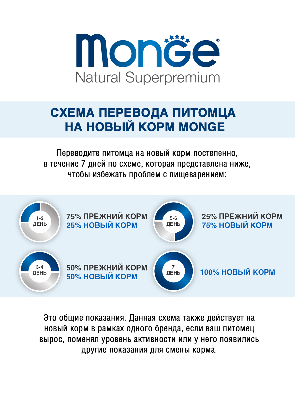 Monge Dog Speciality корм для собак всех пород и возрастов, ягненок с рисом и картофелем / 12 кг