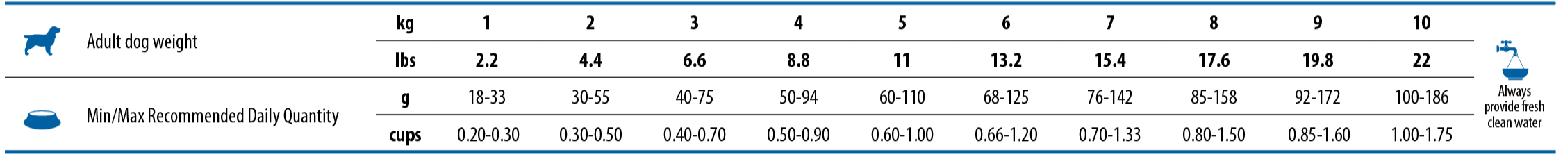nd-white-feeding-table