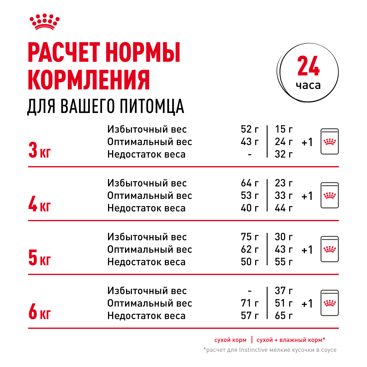 10 (10)