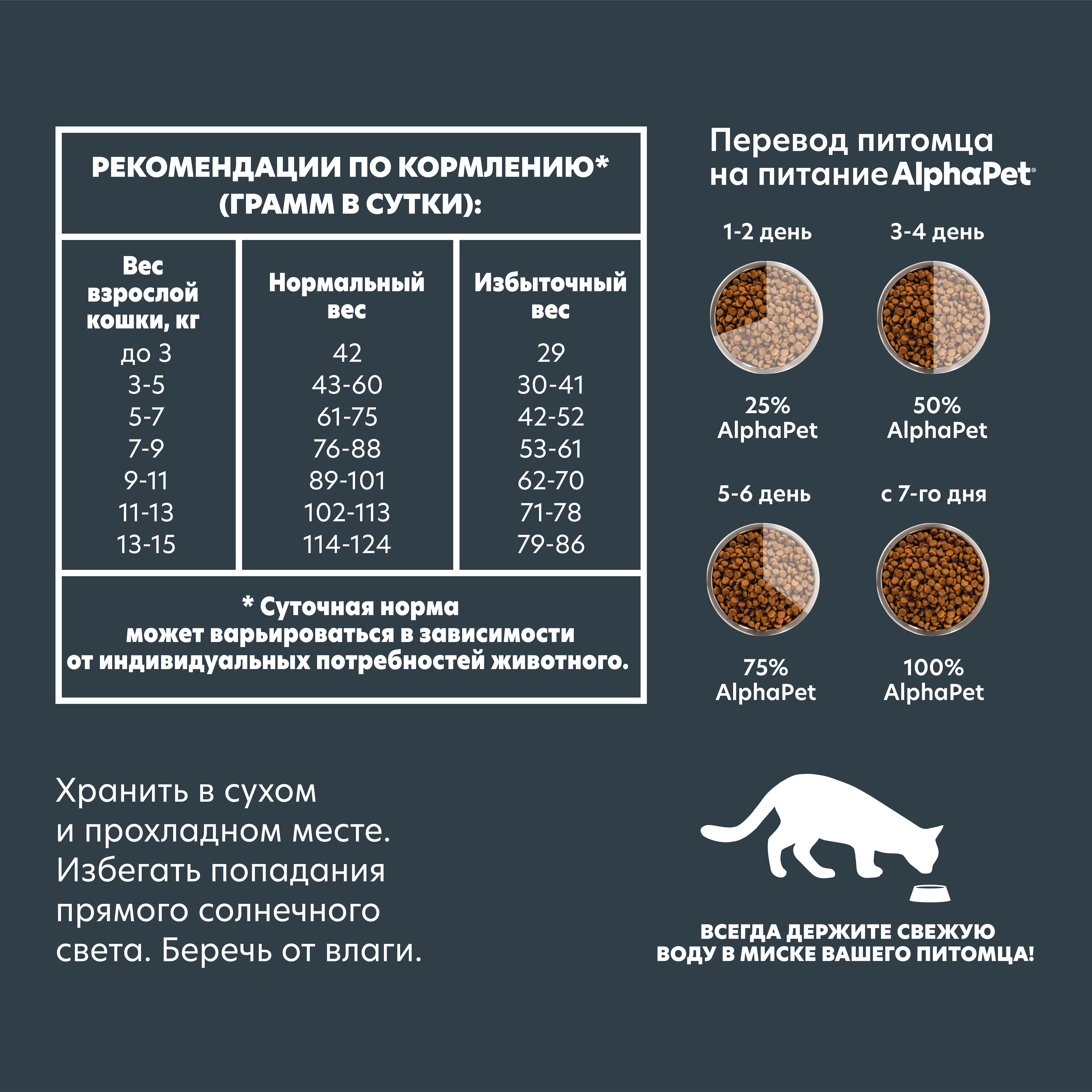 для стерилизованных