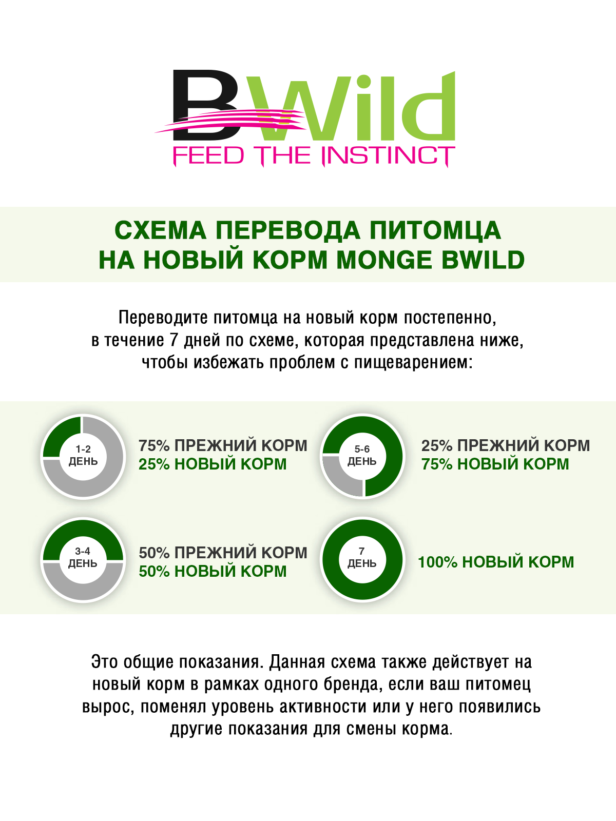 Monge BWild Low Grain корм для взрослых кошек всех пород, с анчоусами / 10 кг