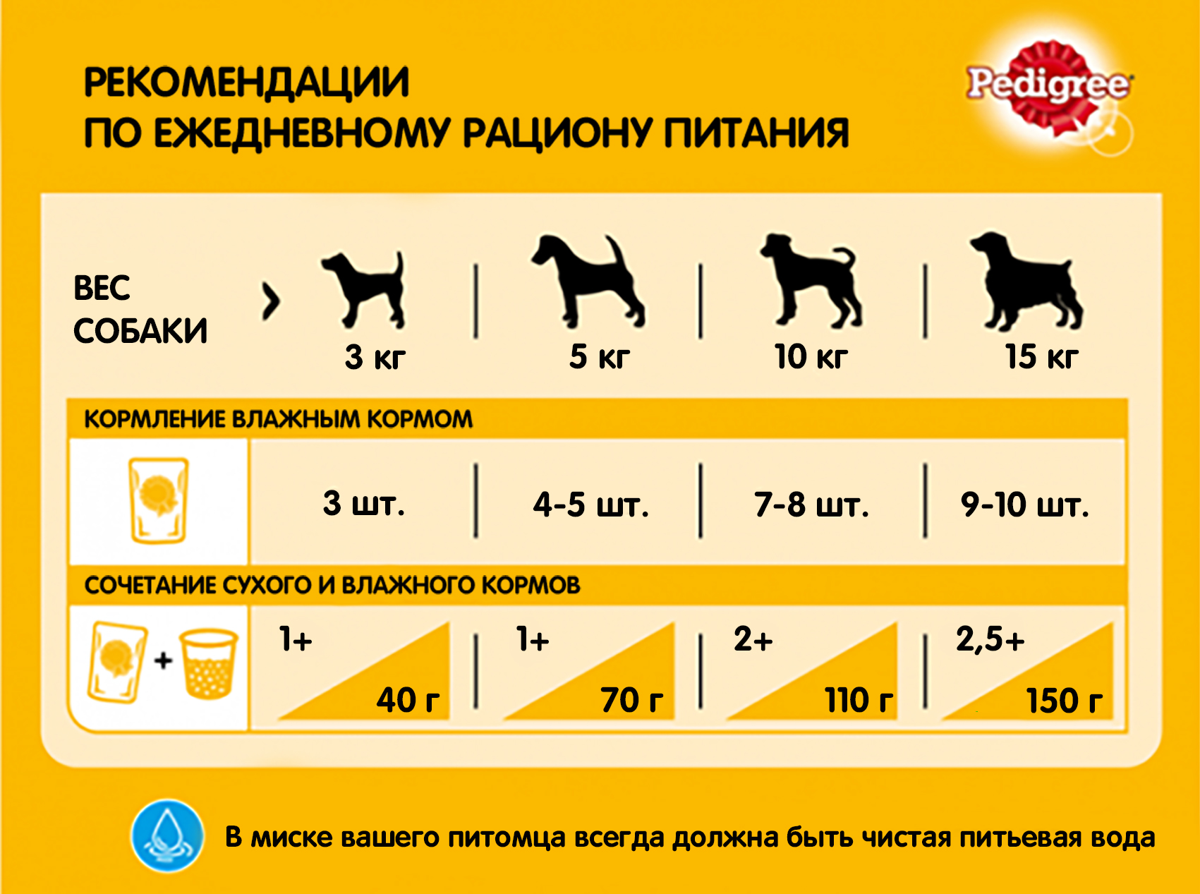 Pedigree влажный корм для взрослых собак всех пород, телятина и печень в желе (28шт в уп) / 85 гр
