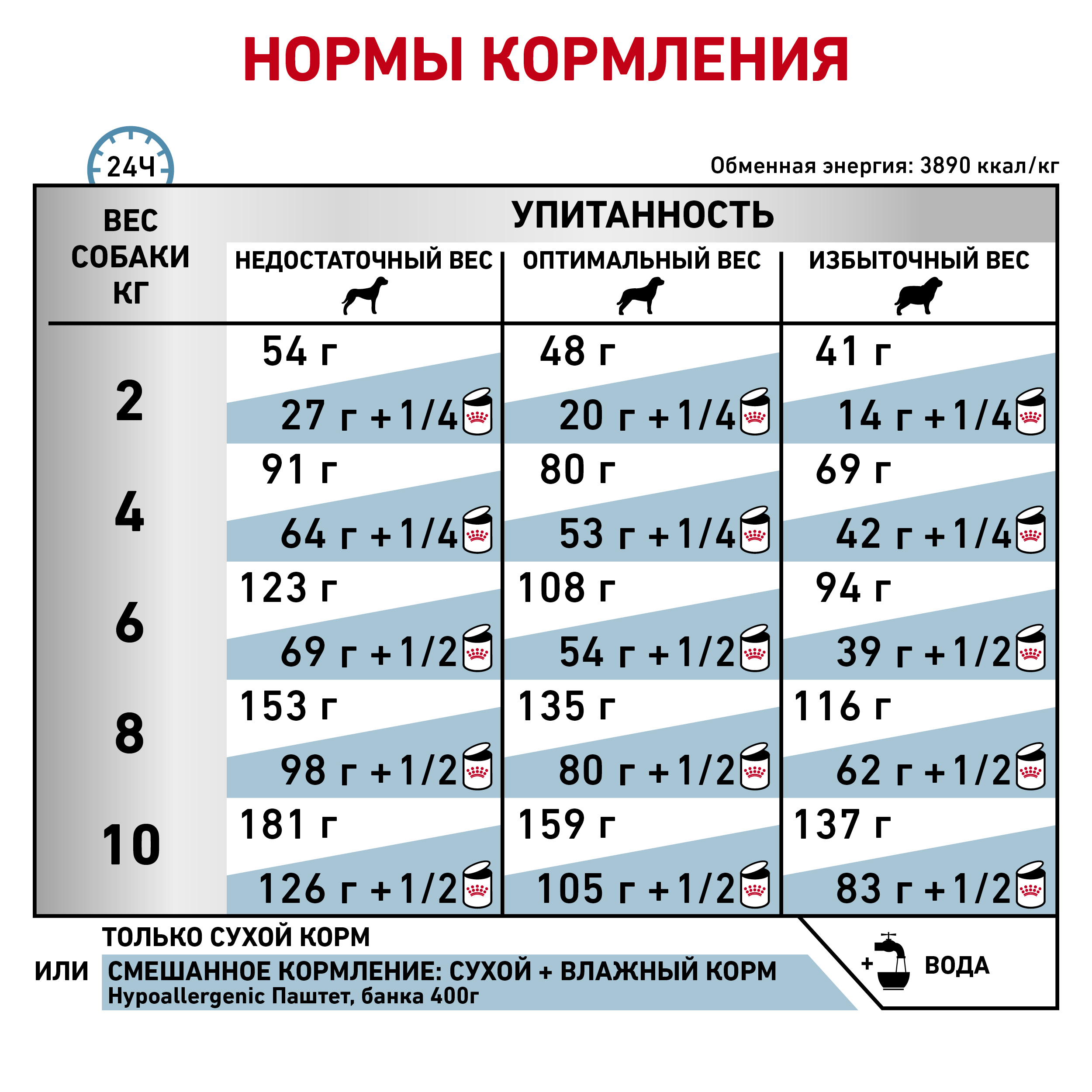 Гипоаллердженик Смол Дог_6