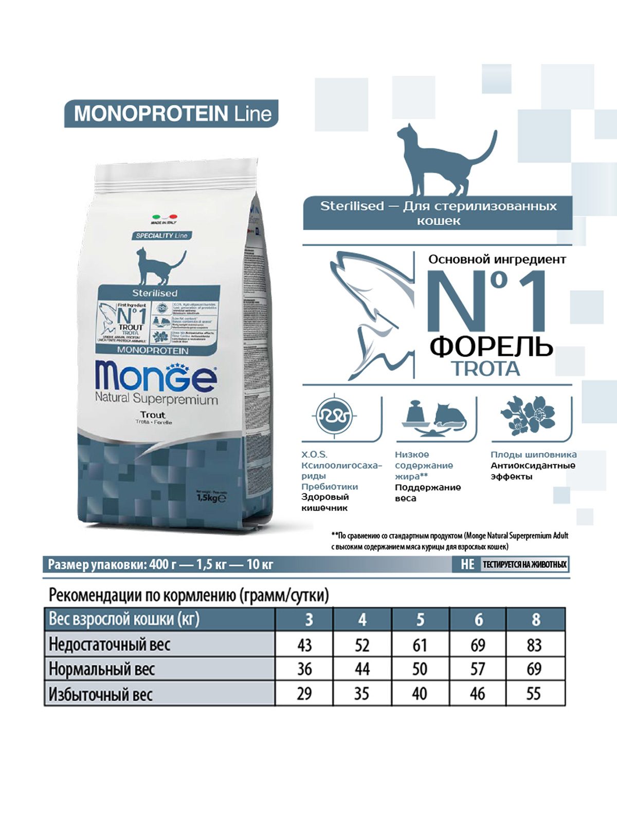 Monge Cat Monoprotein Sterilised корм для стерилизованных кошек всех пород, форель / 1,5 кг