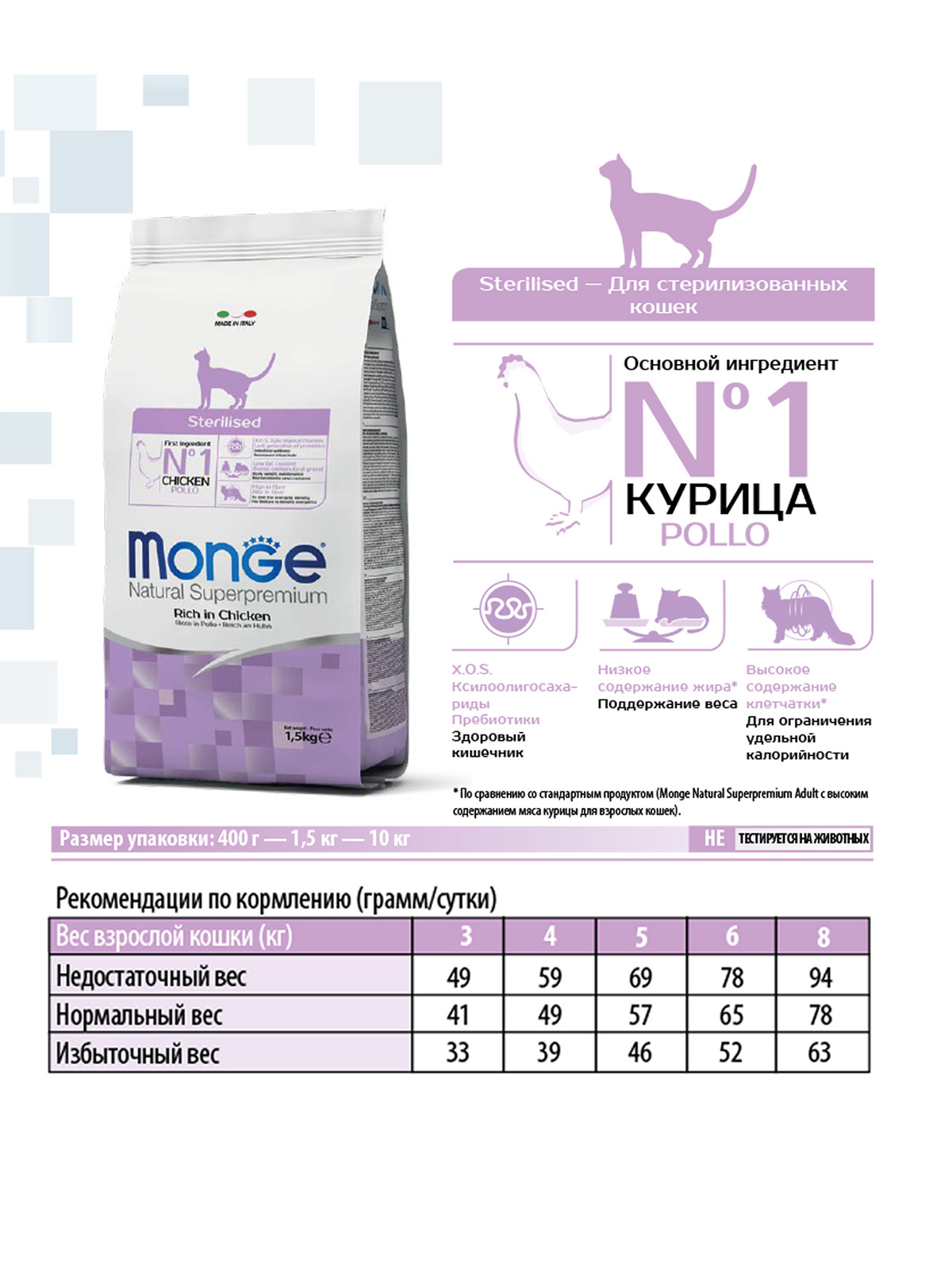 Monge Cat Sterilised корм для стерилизованных кошек всех пород и возрастов, курица / 400 гр