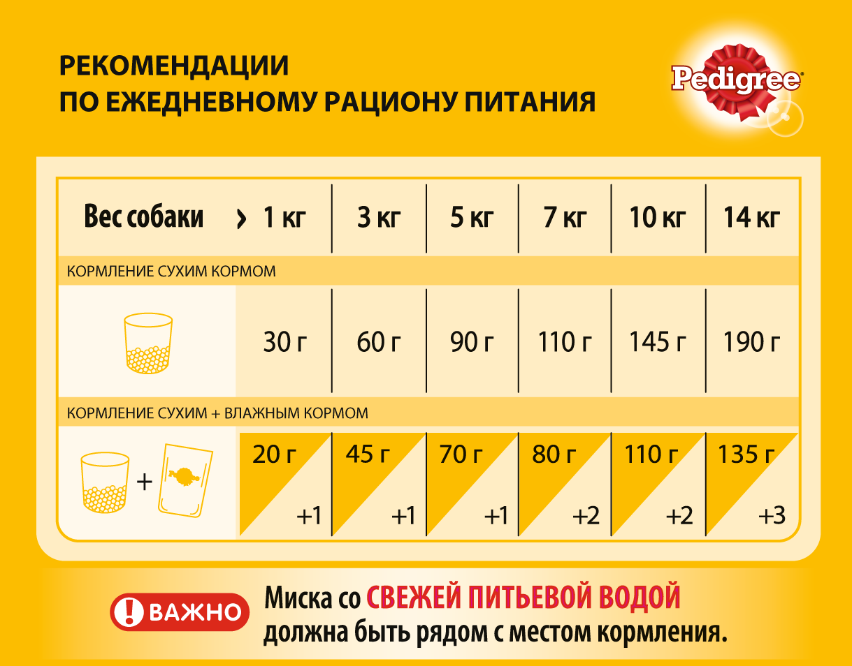 Pedigree корм для взрослых собак малых пород, говядина / 600 гр