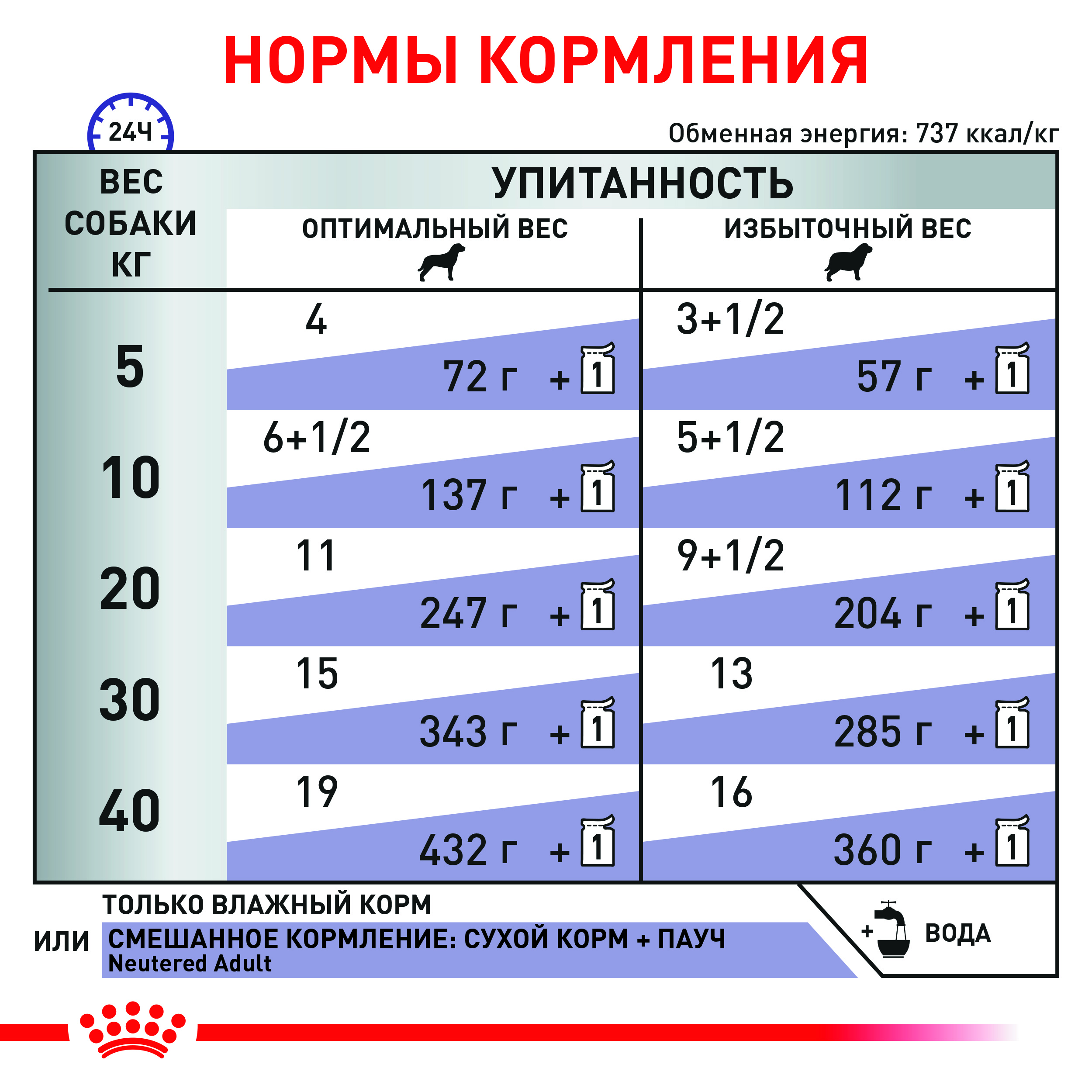 RC-VET-WET-DogNeutAD-CV-6_ph