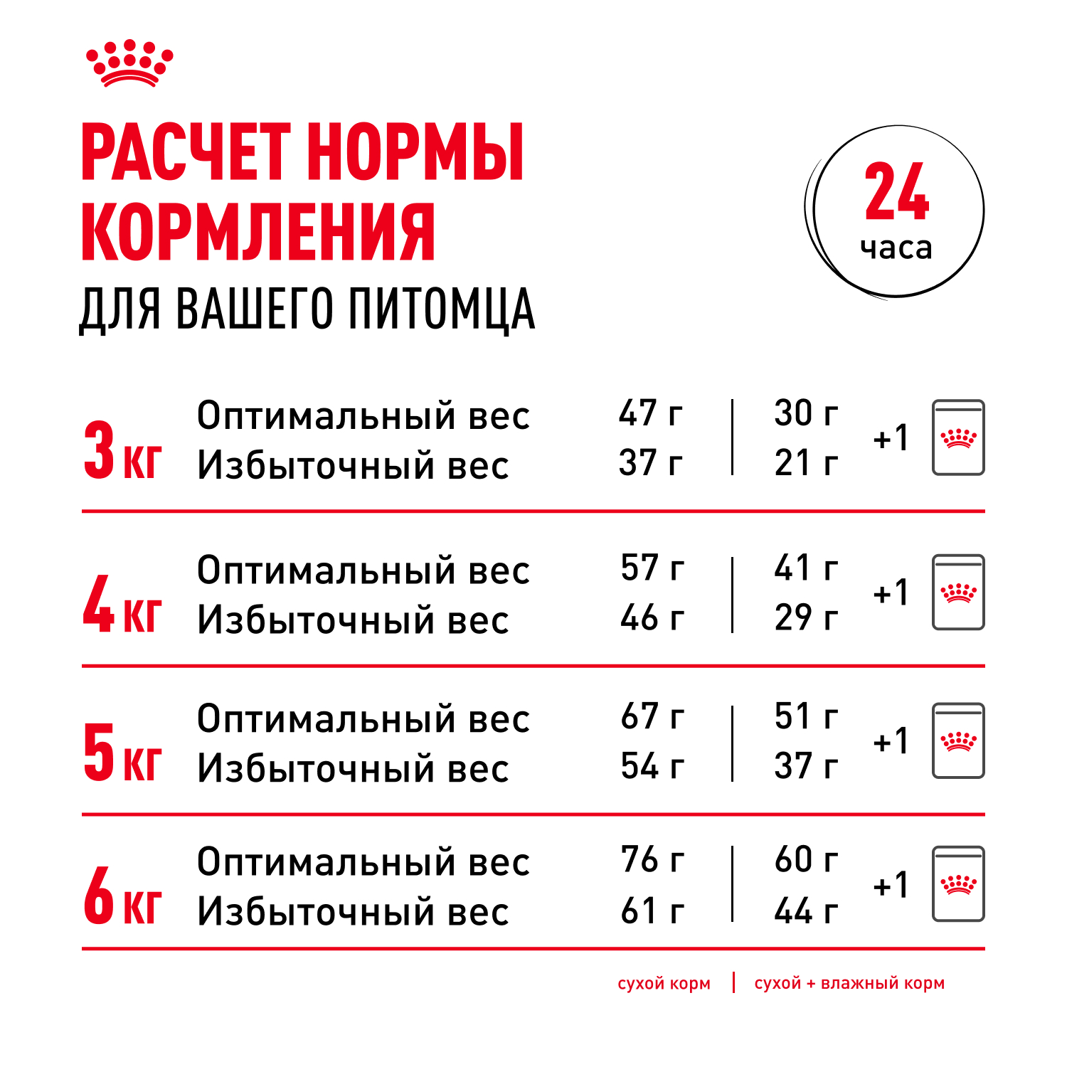 10 (9)