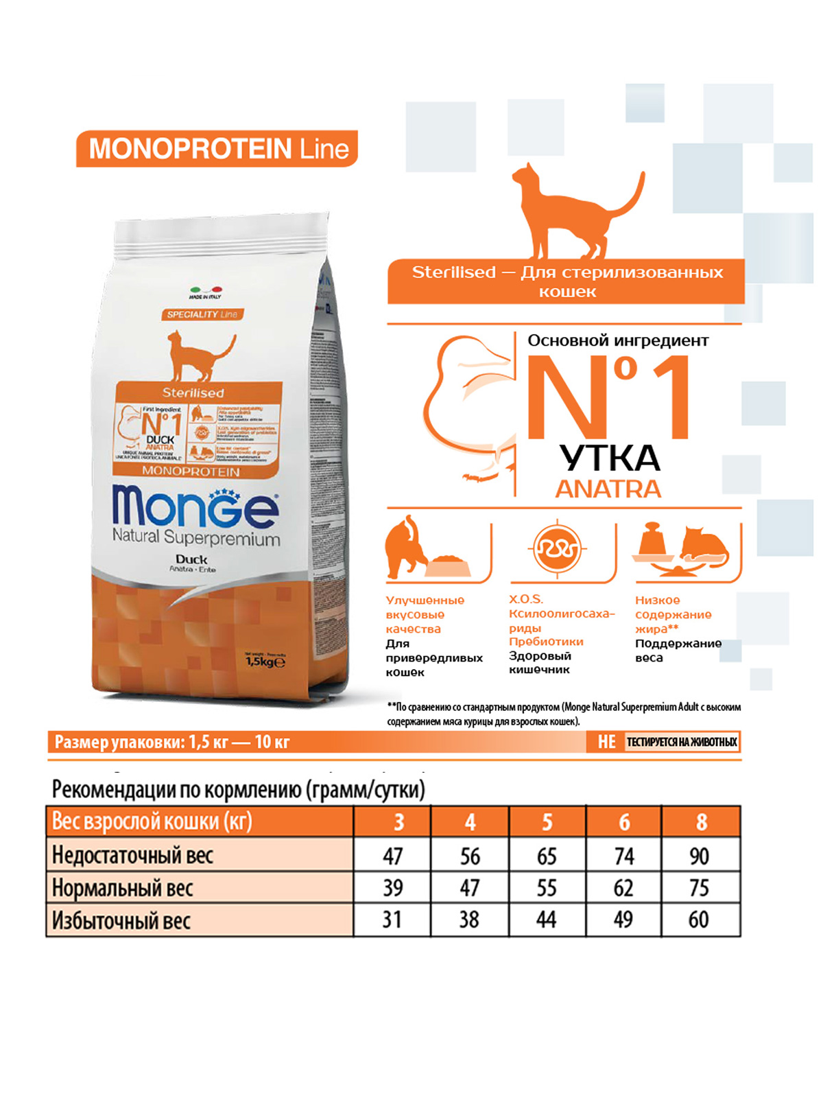 Monge Cat Monoprotein корм для стерилизованных взрослых кошек всех пород, утка / 1,5 кг