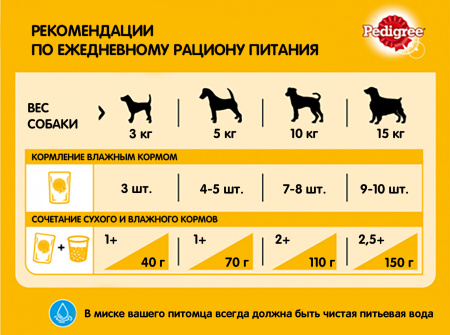 Pedigree влажный корм для взрослых собак миниатюрных пород, говядина и овощи в соусе (24шт в уп) / 85 гр